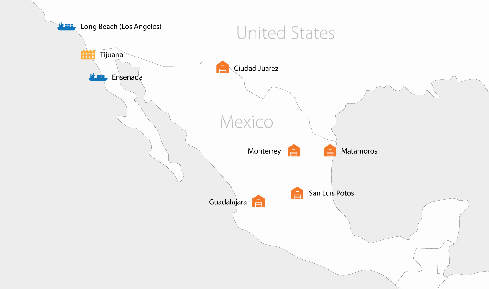 Sistema De Distribución